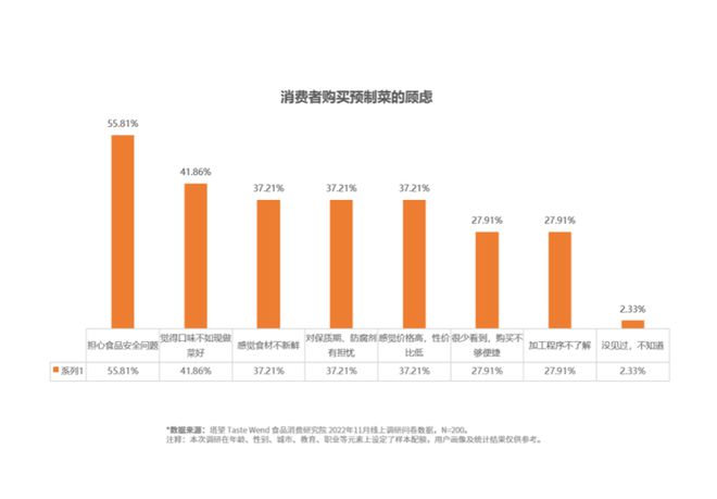 預(yù)制菜能否成為3W消費(fèi)戰(zhàn)略下的開飯焦慮解藥？