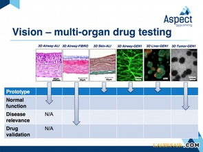 Aspect Biosystems再獲重大投資，加速3D生物打印技術(shù)開發(fā)與服務(wù)