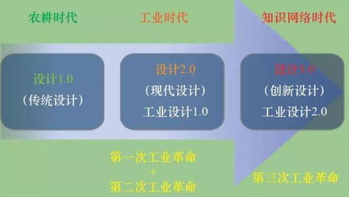 物聯(lián)網(wǎng)發(fā)展趨勢(shì)之十九 2019年的生物技術(shù)開(kāi)發(fā)服務(wù)